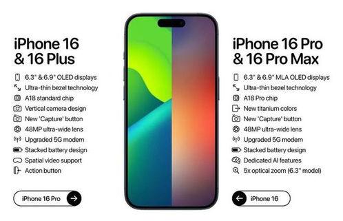 苹果最新爆料汇总,揭秘下一代iPhone与MacBook的惊人升级 第1张 苹果最新爆料汇总,揭秘下一代iPhone与MacBook的惊人升级 第1张