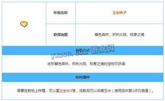 奶块28号最新更新爆料,新玩法、新角色,带你探索无尽冒险! 第1张 奶块28号最新更新爆料,新玩法、新角色,带你探索无尽冒险! 第1张