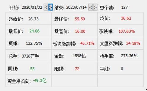 华兰生物最新爆料,揭秘疫苗研发背后的故事与挑战 第1张 华兰生物最新爆料,揭秘疫苗研发背后的故事与挑战 第1张